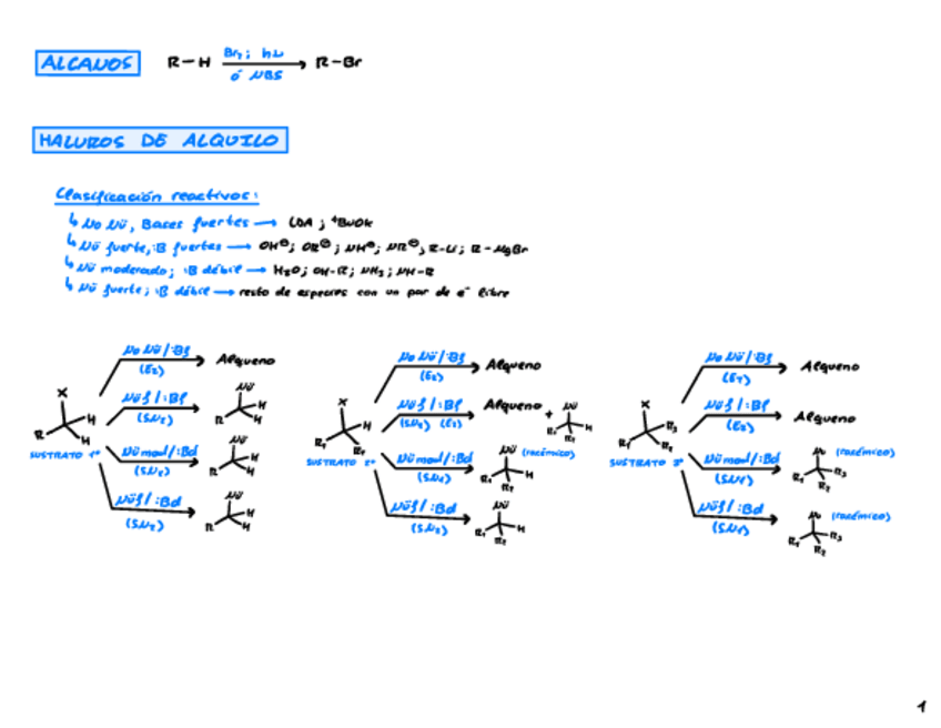 Miniatura del documento Esquemas-Reactividad-todos-los-temas.pdf