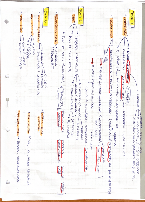 Miniatura del documento ESQUEMA-a-ma-T4-6.pdf