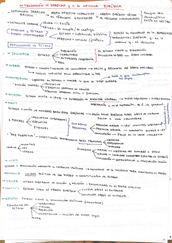 Miniatura del documento esquemas-introduccion-al-derecho-publico.pdf