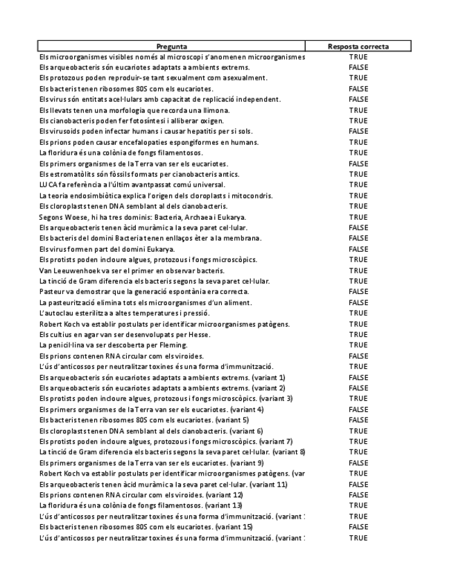 Miniatura del documento Preguntes-vf-examen-final.pdf