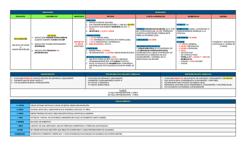 Miniatura del documento Esquema-Tema-1.pdf