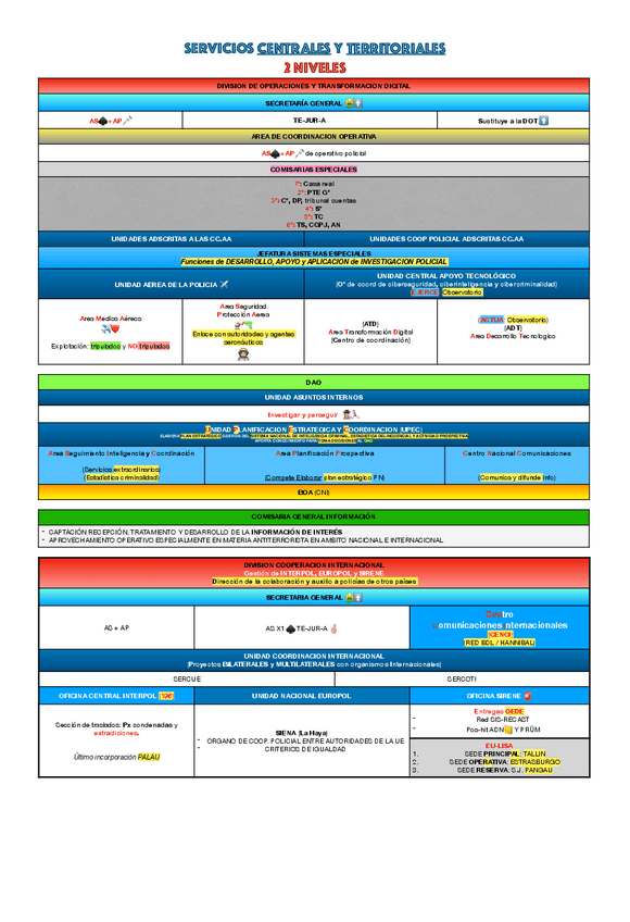 Miniatura del documento ESQUEMA-DGP.pdf
