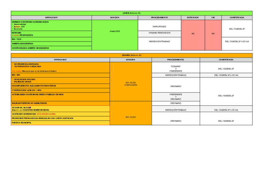 Miniatura del documento ESQUEMA-INFRACCIONES-A3.pdf