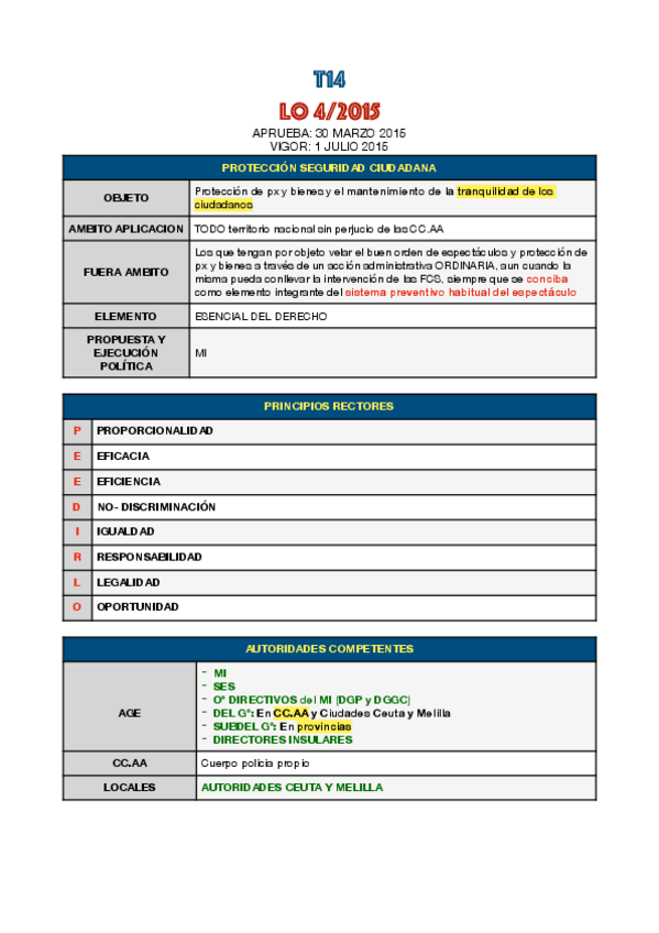 Miniatura del documento ESQUEMA-PROTECCION-SEGURIDAD-CIUDADANA.pdf