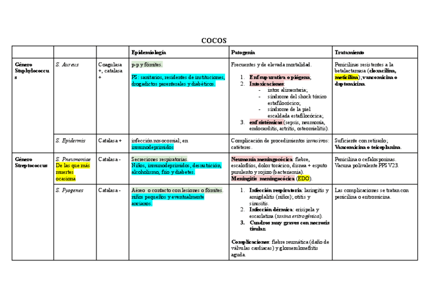 Miniatura del documento BACTERIOLOGIA-esquema.pdf