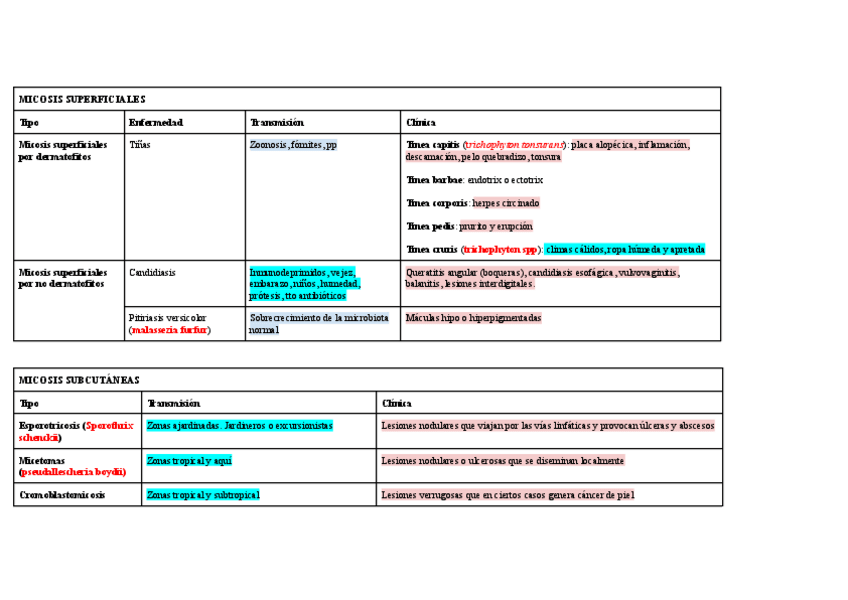 Miniatura del documento MICOSIS-esquema.pdf