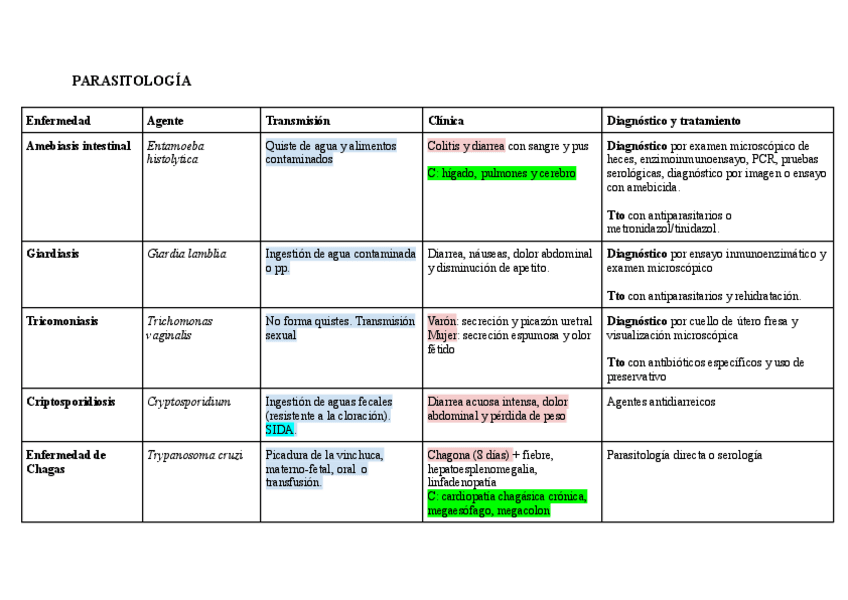 Miniatura del documento PARASITOLOGIA-esquema.pdf