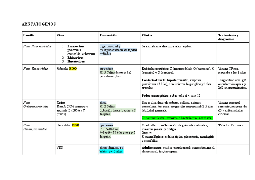Miniatura del documento virologia-esquema.pdf