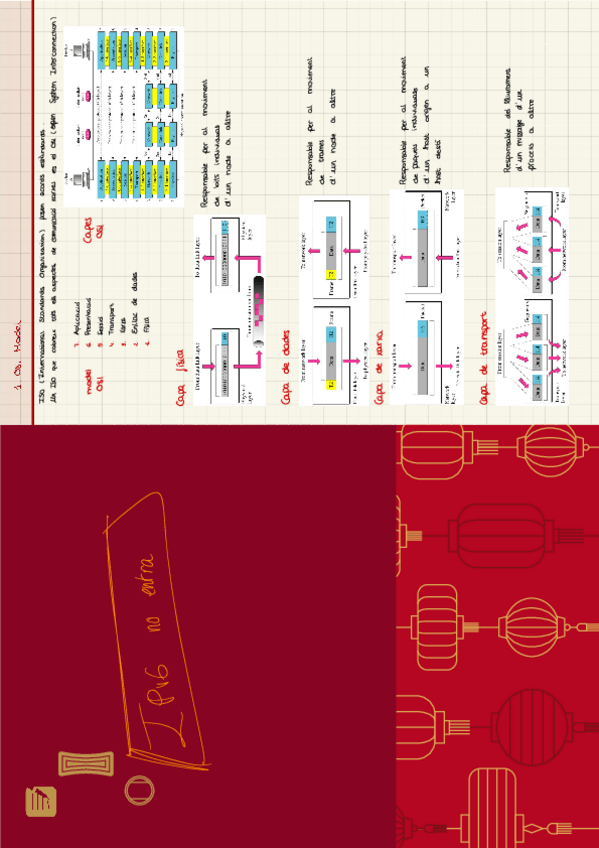 Miniatura del documento OSI-TCP-IP-IP-Adress-Capa-Xarxa.pdf