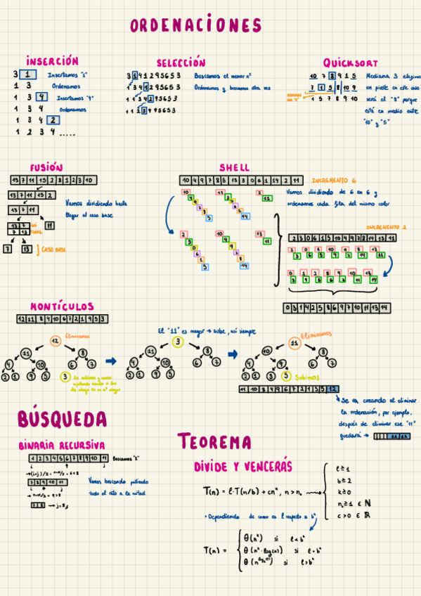 Miniatura del documento Algoritmos-Resumen-Todo.pdf