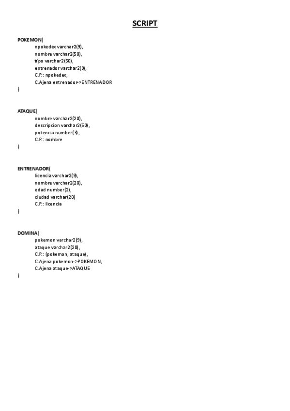 Miniatura del documento Examen-SQL-A.pdf