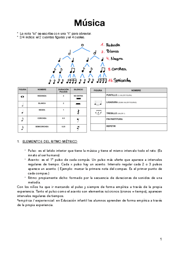 Miniatura del documento Musica.pdf