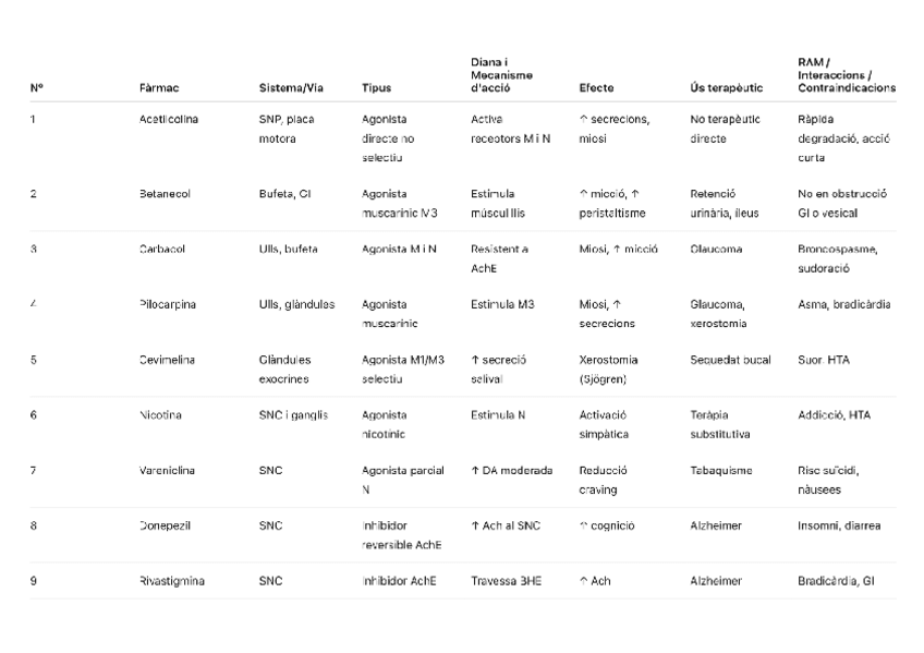 Miniatura del documento TAULA-RESUM-FARMACS-IMPORTANTS.pdf