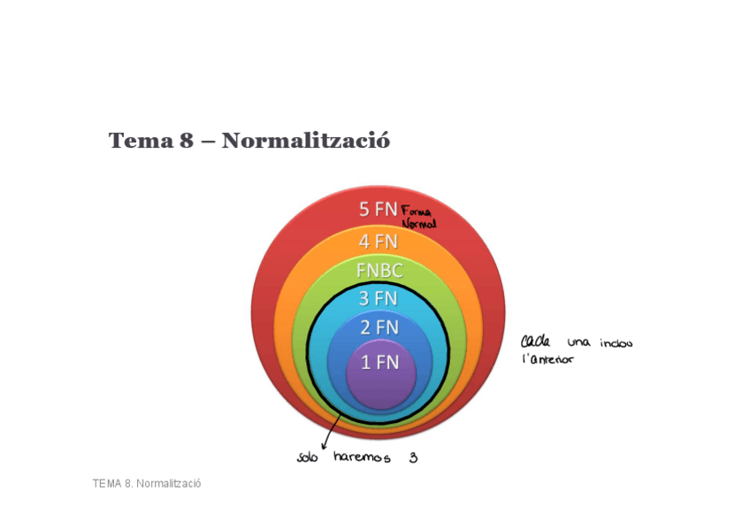 Miniatura del documento T8.-Normalitzacio.pdf