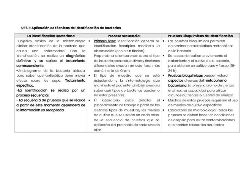 Miniatura del documento UF5-microbio.pdf