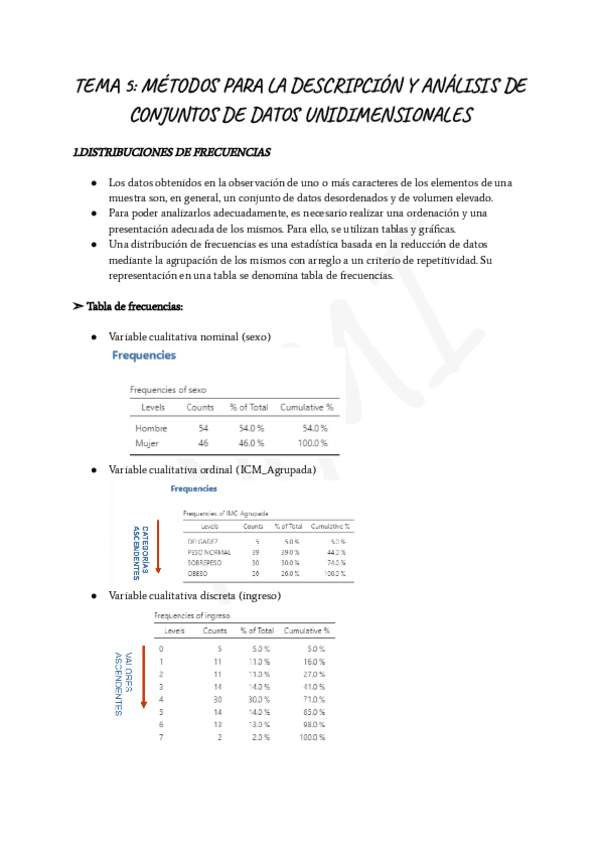 Miniatura del documento TEMA-5-METODOS-PARA-LA-DESCRIPCION-Y-ANALISIS-DE-CONJUNTOS-DE-DATOS-UNIDIMENSIONALES.pdf