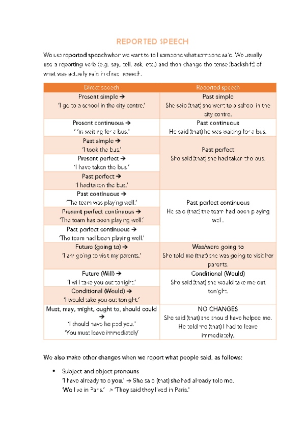 Miniatura del documento REPORTED-SPEECH-B1-B2.pdf