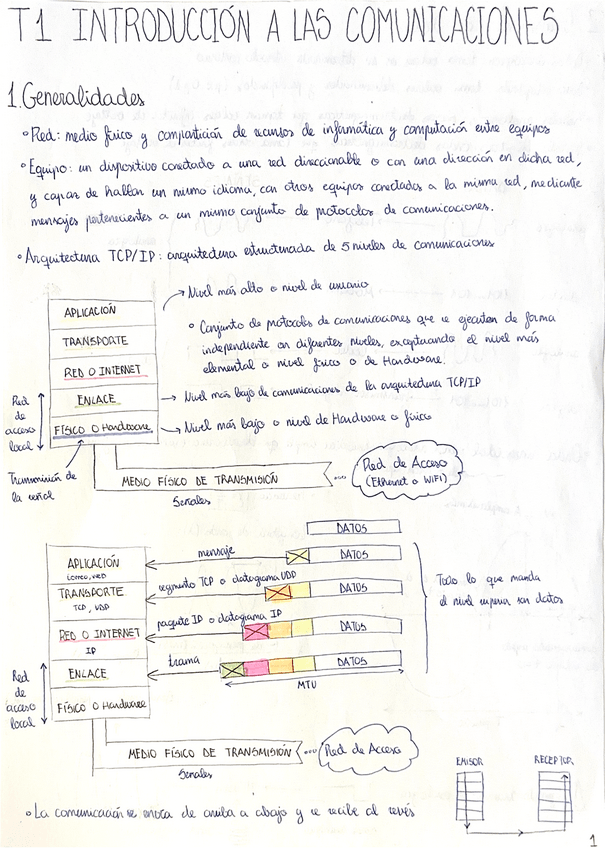 Miniatura del documento Tema-1-resumen.pdf