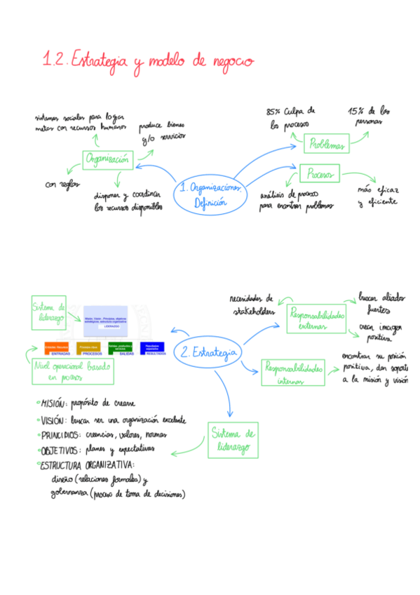 Miniatura del documento Resumen-1.2.-Estrategia-y-modelo-de-negocio.pdf
