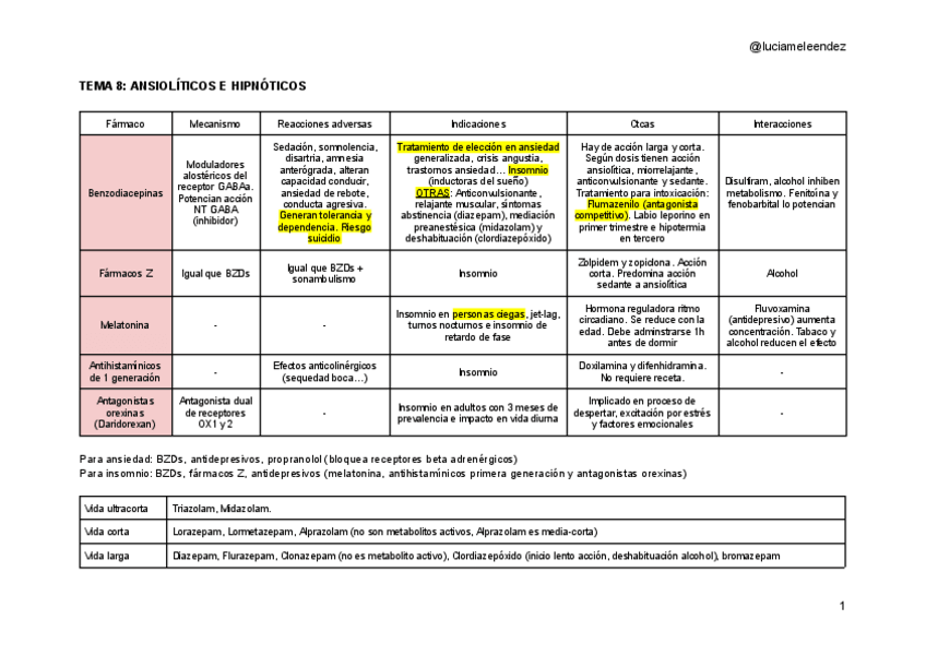 Miniatura del documento Tablas-temas-8-20-sobresaliente.pdf