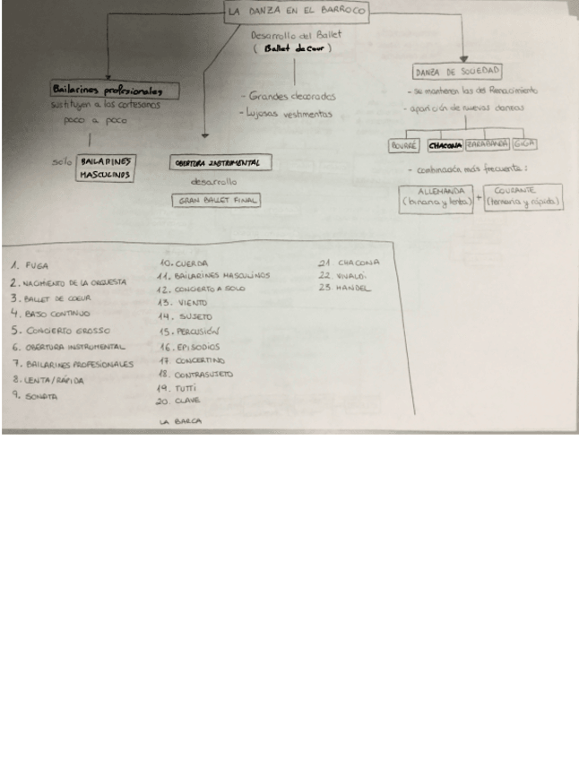 Miniatura del documento Esquema-La-Danza-en-el-Barroco.pdf