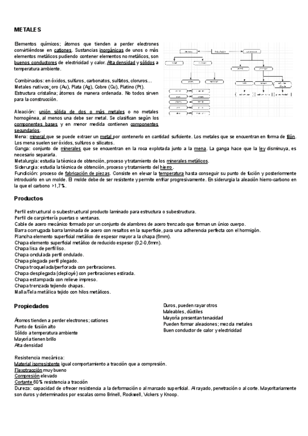 Miniatura del documento METALES.pdf