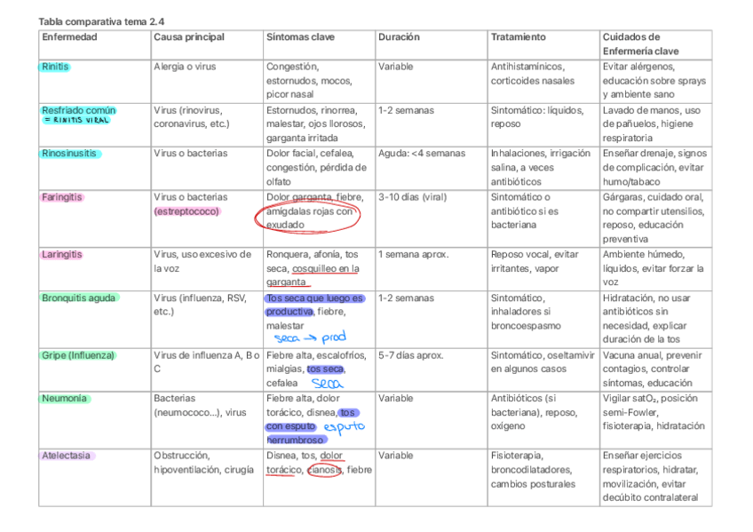 Miniatura del documento Tabla-comparativa-tema-2.4-respiratorio.pdf