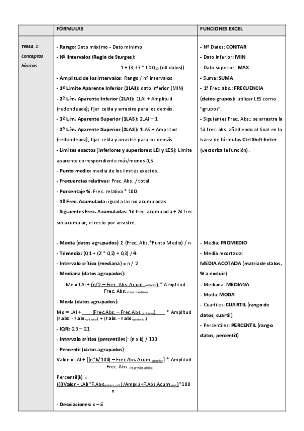 Miniatura del documento Formulas-y-funcionesAnalisis-Datos-I.pdf