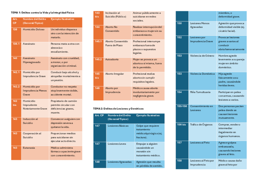 Miniatura del documento TODOS-LOS-EJEMPLOS-CP.pdf