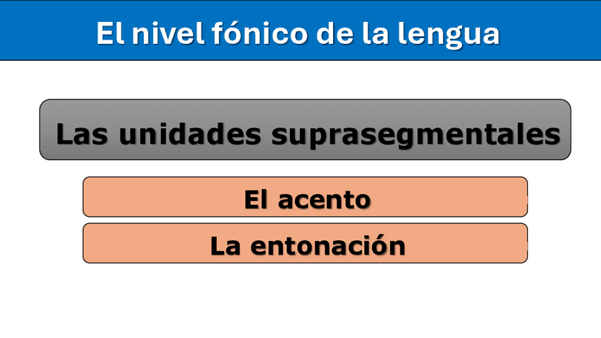 Miniatura del documento TEMA-2-La-entonacion.pdf