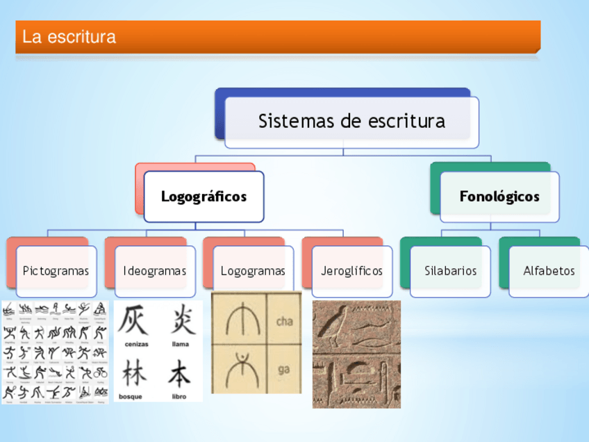 Miniatura del documento TEMA-1-Los-sistemas-de-escritura.pdf
