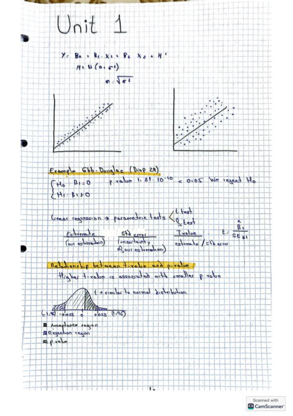 Miniatura del documento Class-notes-unit-1-Econometrics.pdf