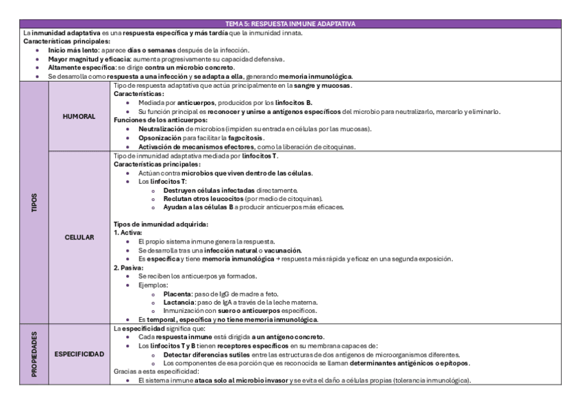 Miniatura del documento TEMA-5-inmuno.pdf