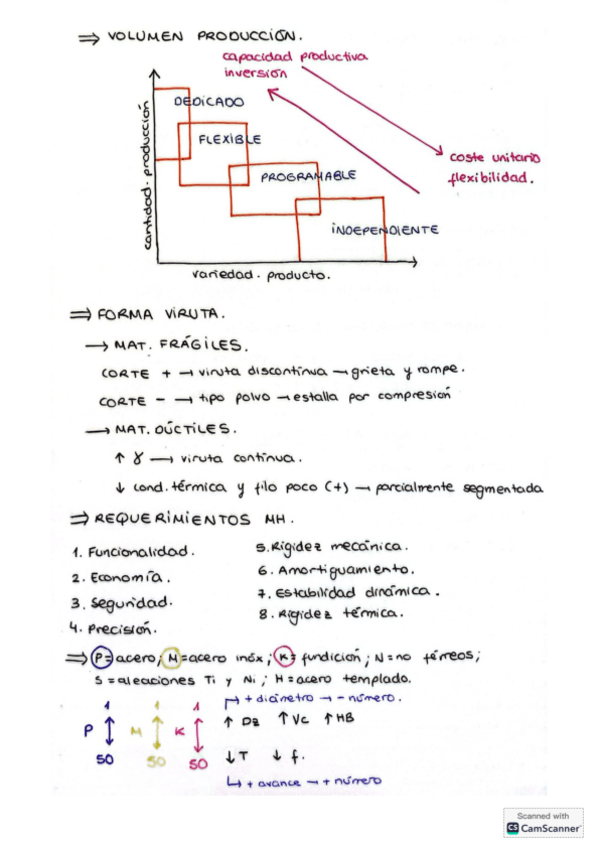 Miniatura del documento Teoria-MUY-importante-2-parte.pdf