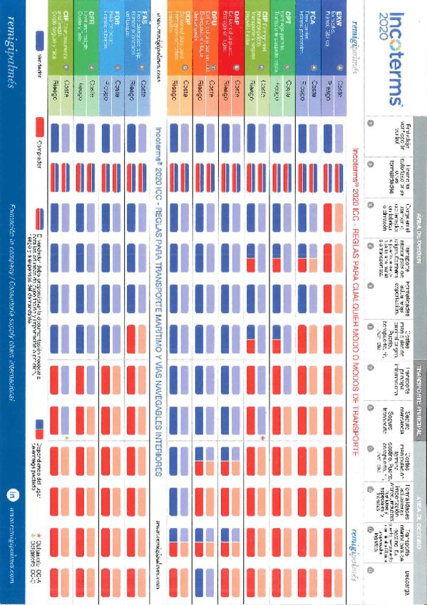Miniatura del documento INCOTERMS-2020-GRAFICO.pdf