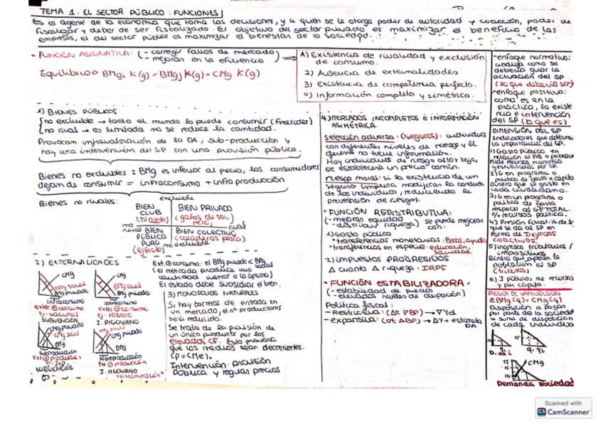 Miniatura del documento Esquemas-fonaments-1a-parte.pdf