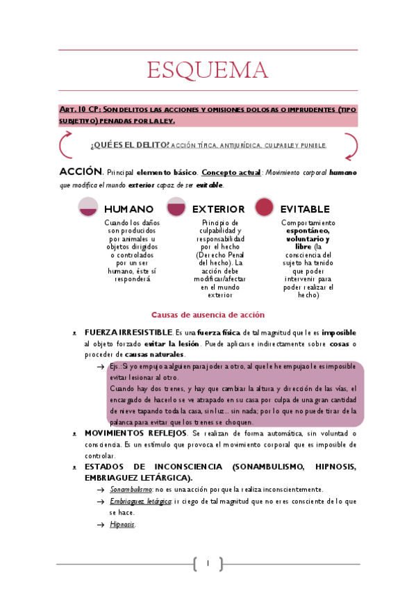 Miniatura del documento ESQUEMA-PENAL-I-COMPLETO.pdf