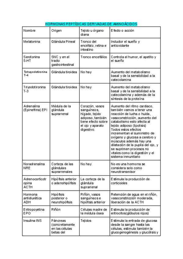 Miniatura del documento Cuadro-de-la-glandula.pdf