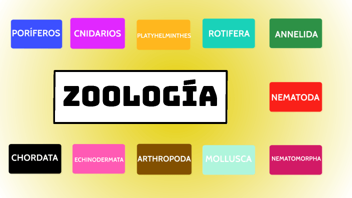 Miniatura del documento https://prezi.com/view/BLIxqdspLoR0Mx8i6q3W/