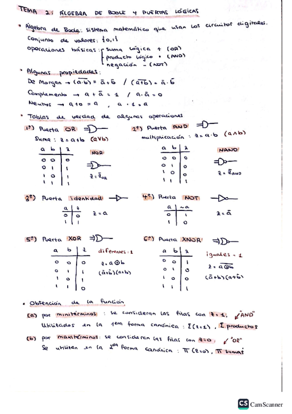 Miniatura del documento Tema2Puertas-LogicasTecno.pdf
