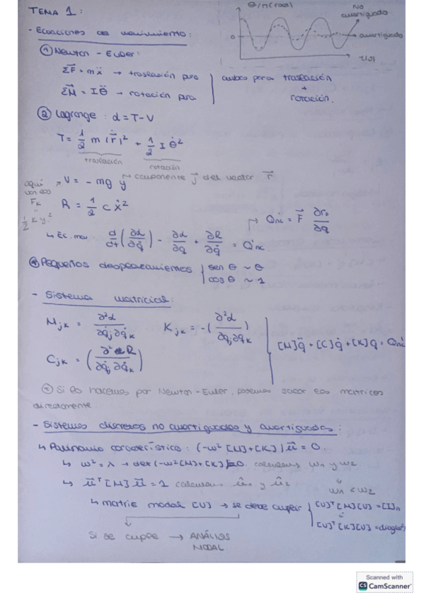 Miniatura del documento Formulario-bloque-1-mecanica-aplicada.pdf