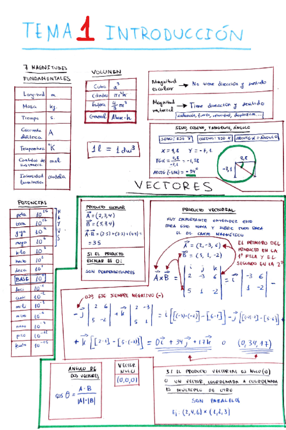Miniatura del documento Todos los ejercicios resueltos y explicados de todos los temas.pdf
