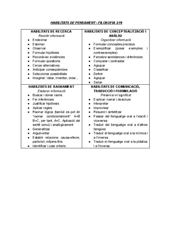 Miniatura del documento CONVERSA-FILOSOFIA-3-18-amb-algunes-resolucions-Documentos-de-Google.pdf