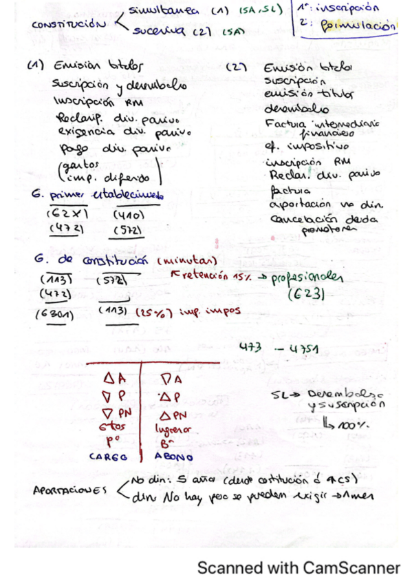 Miniatura del documento EsquemaParcial1-CFS.pdf