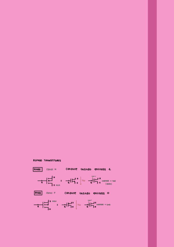 Miniatura del documento apuntes-cmos.pdf