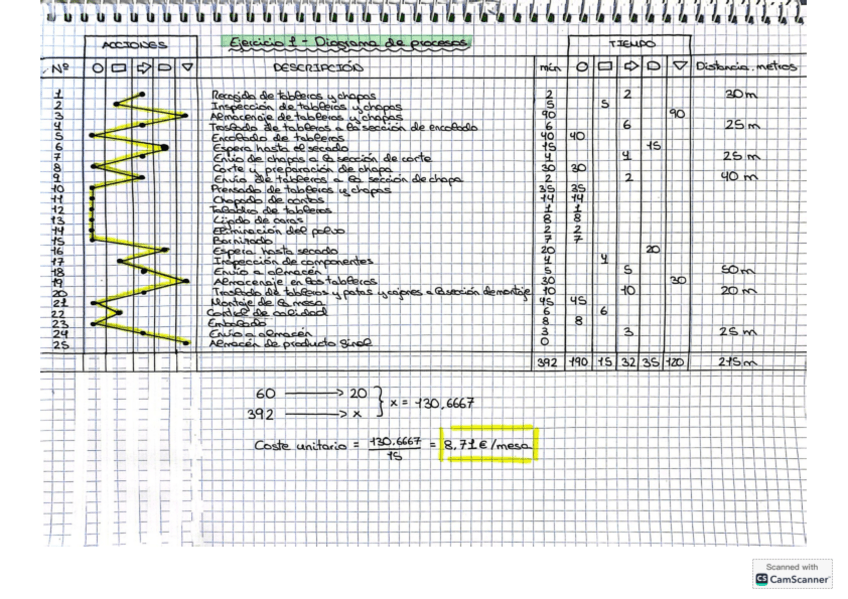 Miniatura del documento TAREA-TEMA-2-DOP.pdf
