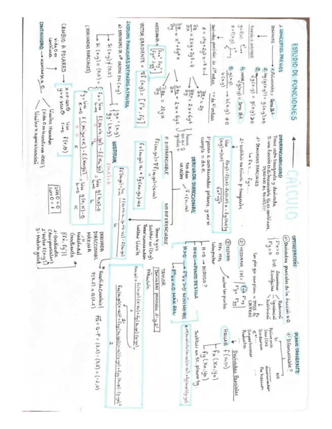 Miniatura del documento ESTUDIO-DE-FUNCIONES.pdf