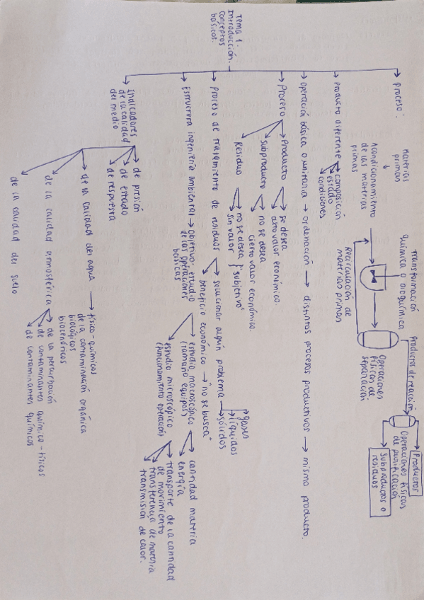 Miniatura del documento Tema-1.-Introduccion.-Conceptos-basicos.pdf
