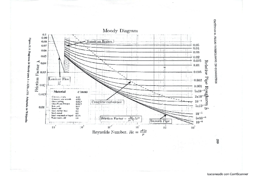 Miniatura del documento diagrama-de-moody.pdf