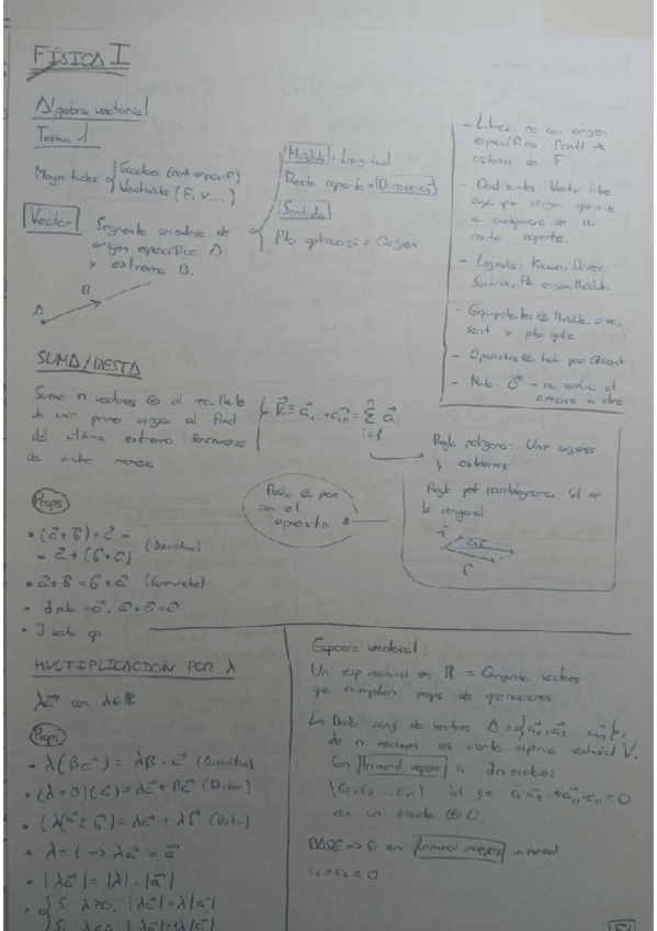 Miniatura del documento FISICA-I-PRIMER-BLOQUE-PEI-1-APUNTES-RESUMEN-TEORIA.pdf